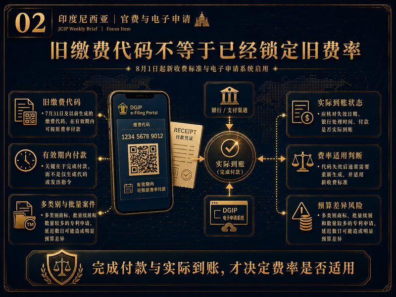 印度尼西亚知识产权费率切换与缴费代码