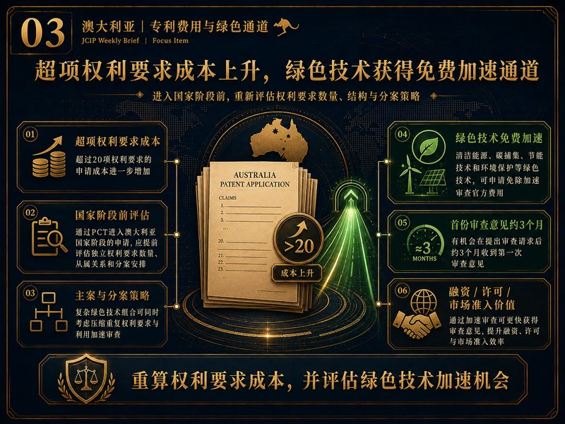 澳大利亚专利费用调整与绿色技术加速审查