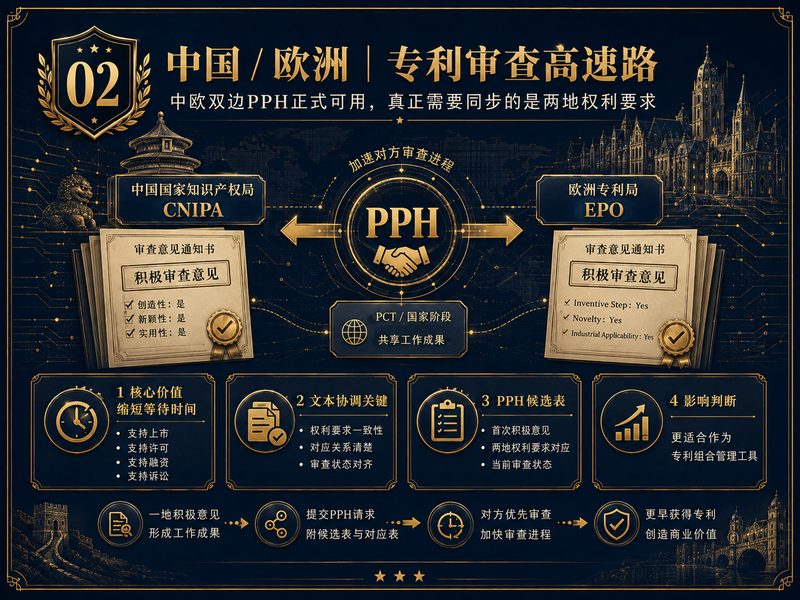 中欧专利审查高速路PPH