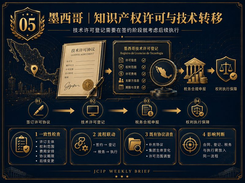 墨西哥知识产权许可与技术转移登记