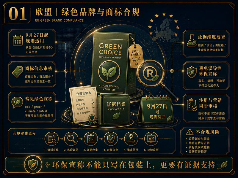 欧盟绿色品牌与商标合规