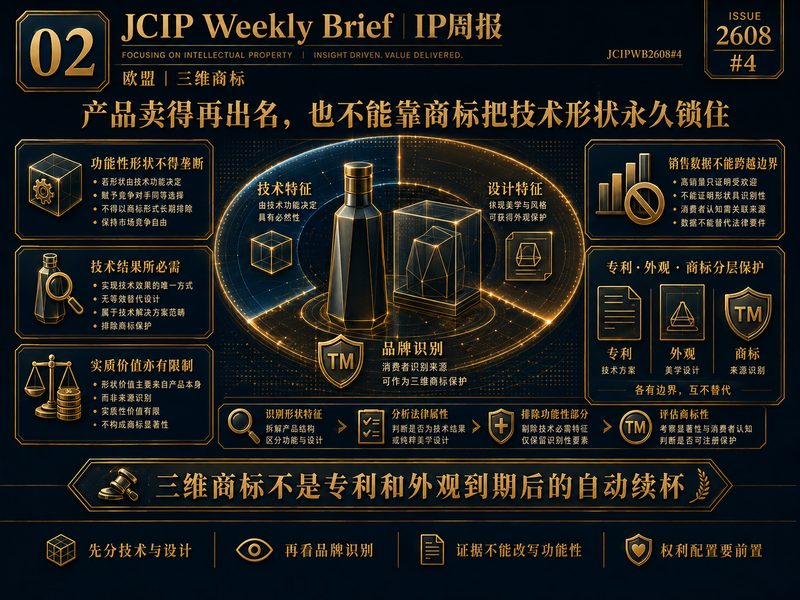 欧盟三维商标功能性形状审查
