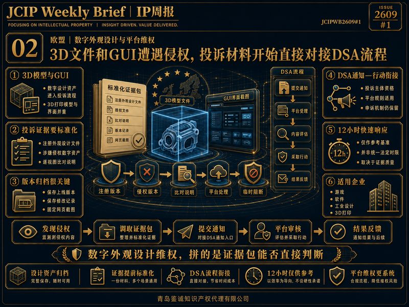 欧盟数字外观设计与DSA平台通知机制