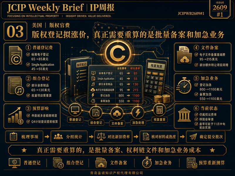 美国版权登记与备案官费调整