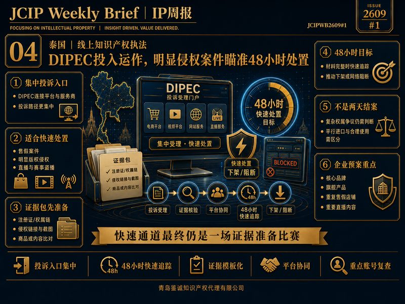 泰国线上知识产权执法与平台侵权投诉