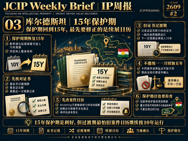 伊拉克库尔德斯坦地区商标保护期调整