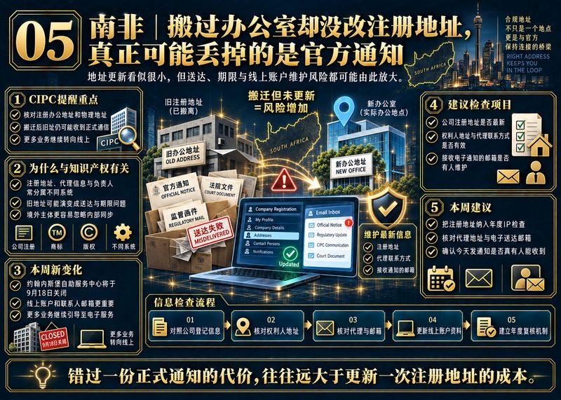 南非CIPC注册地址与官方送达风险