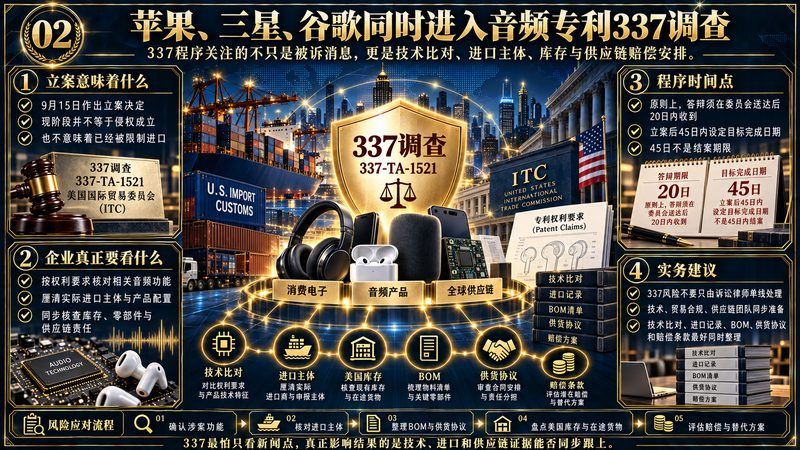 苹果三星谷歌涉及美国音频专利337调查