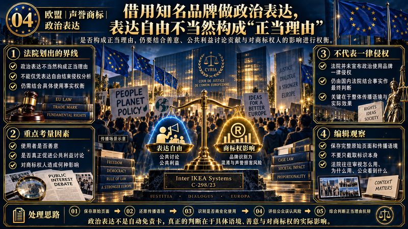 欧盟声誉商标与政治表达边界