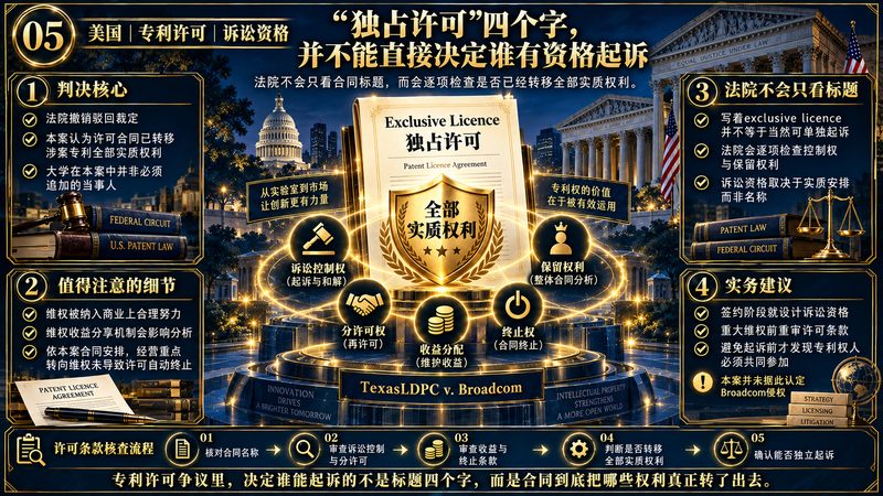 美国专利独占许可与诉讼主体资格